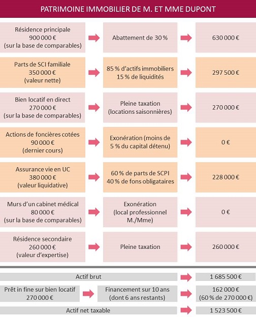 Tableau IFI