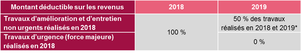 tableau1