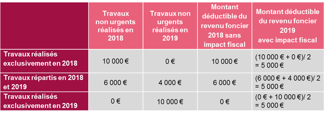 tableau2