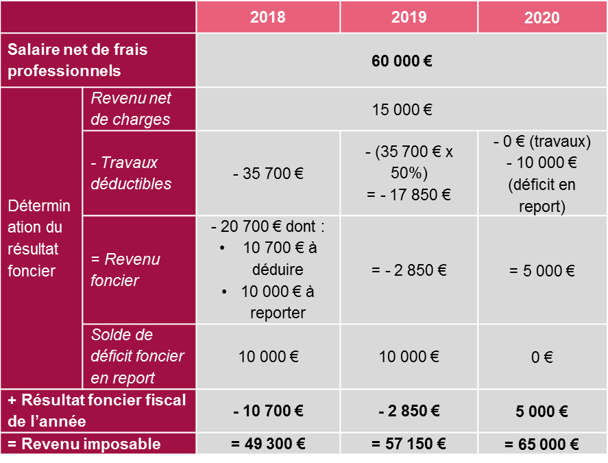 tableau4
