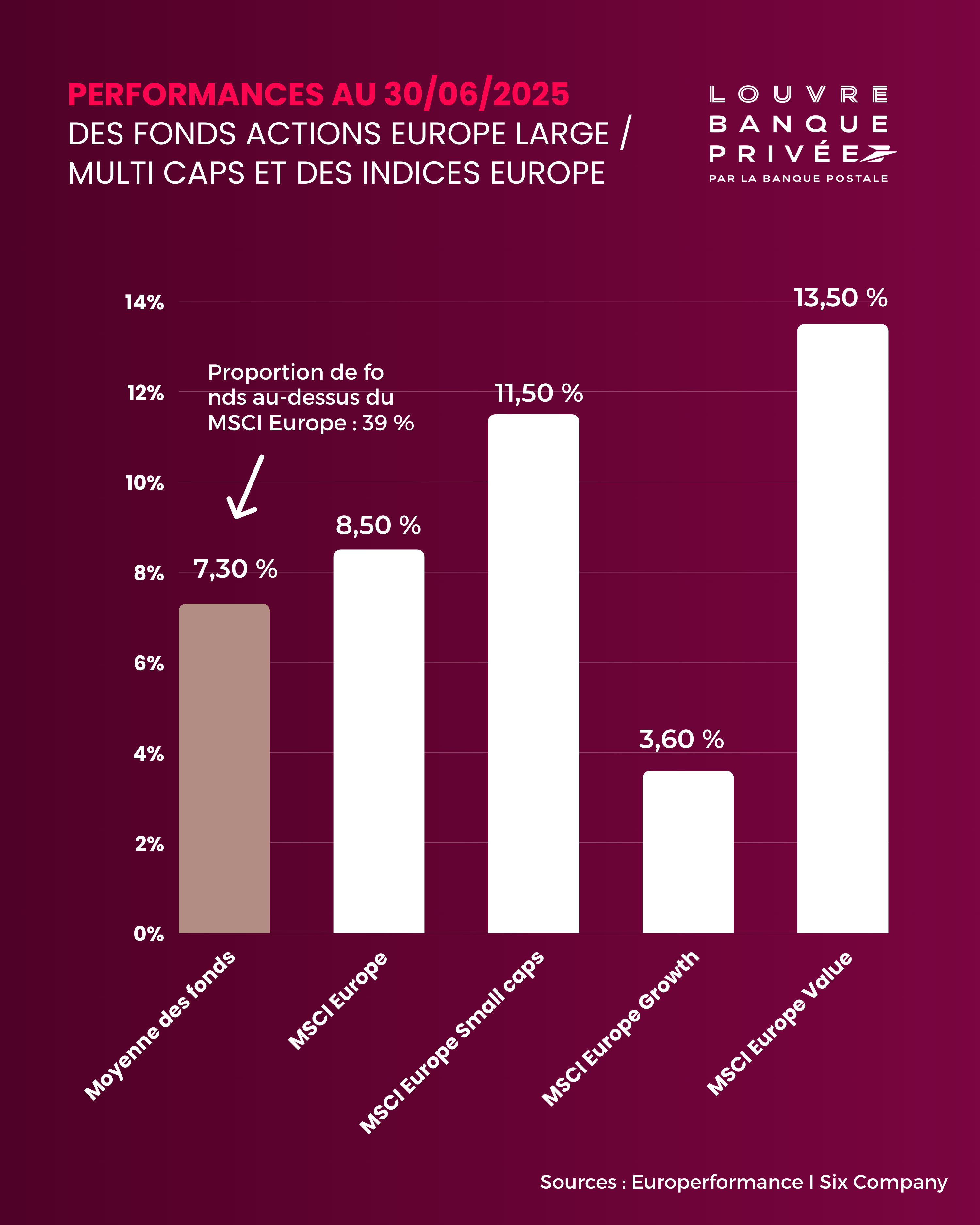 Bilan OPC Actions Europe T2 2025